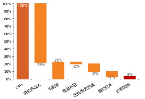 产品经理，产品经理网站